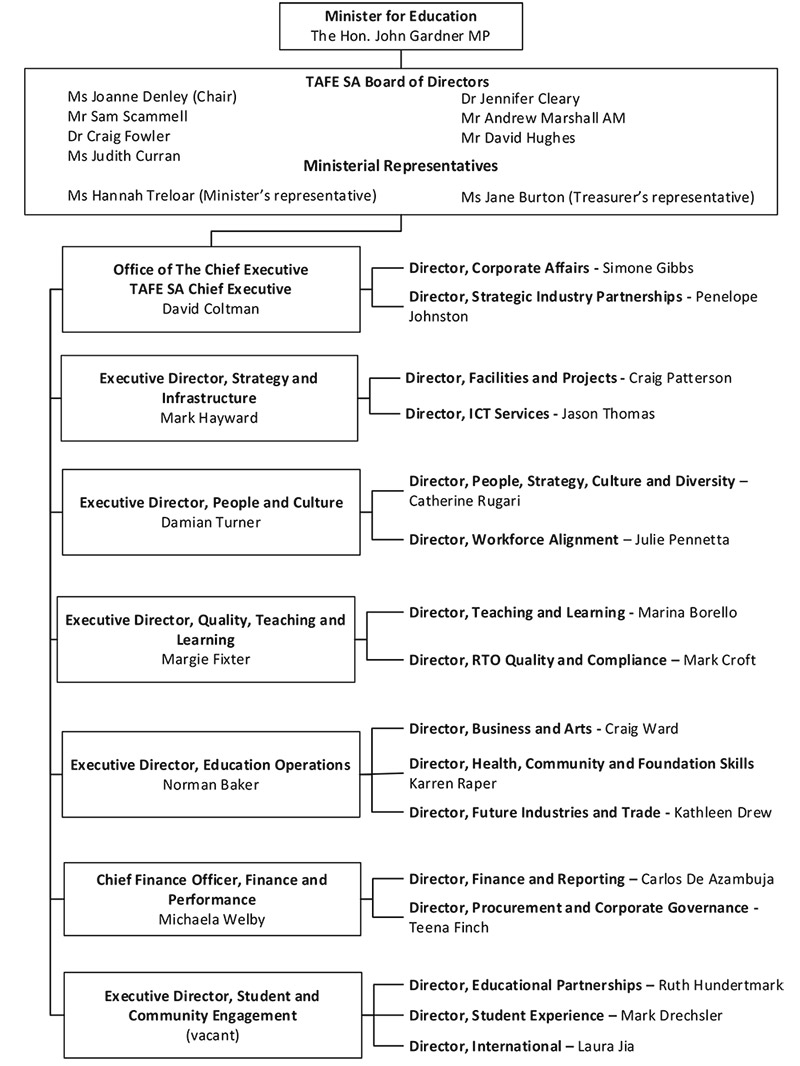 organisational-structure-2020-21