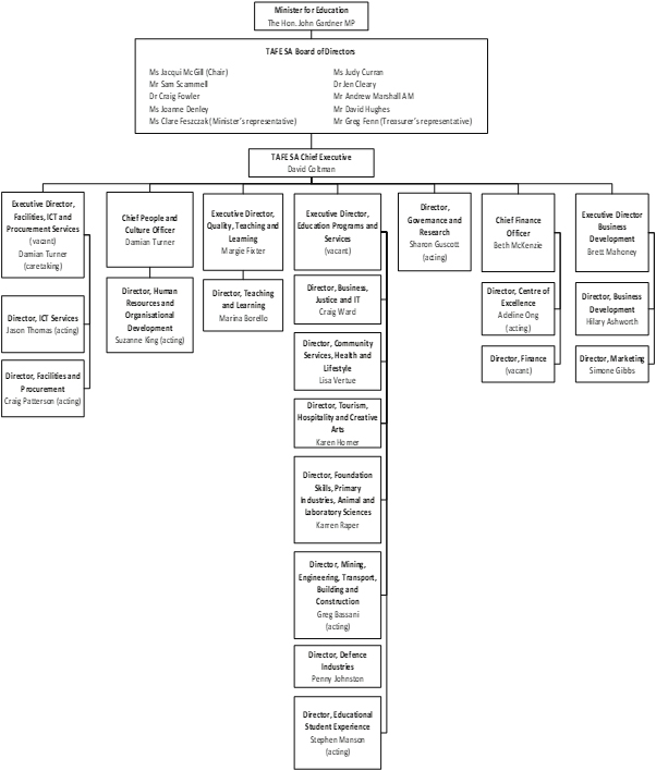 org-structure